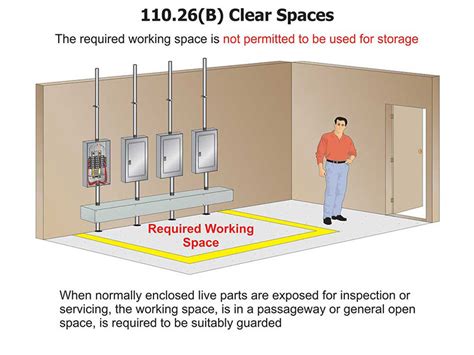 electric safety boxes|cal OSHA electrical panel clearance.